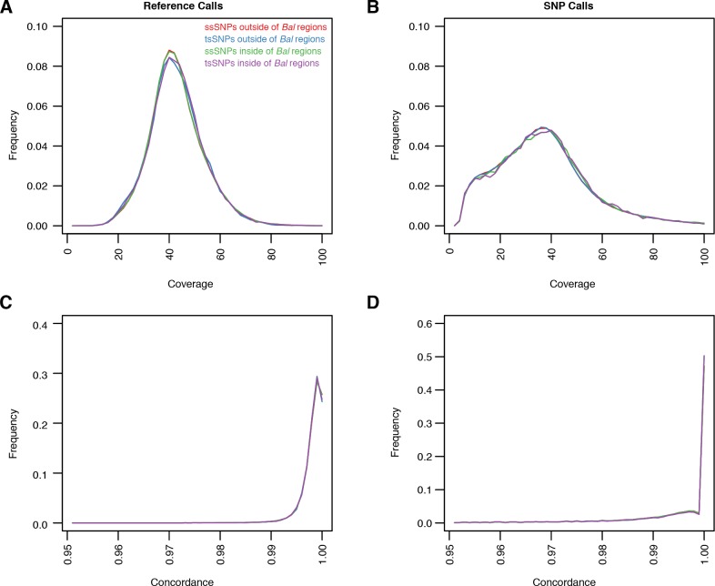 Figure 4—figure supplement 1.