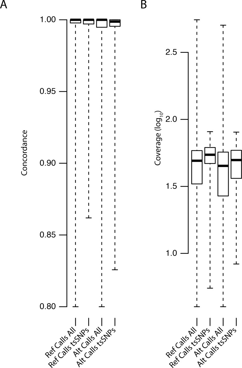 Figure 5—figure supplement 1.