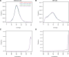 Figure 4—figure supplement 1.