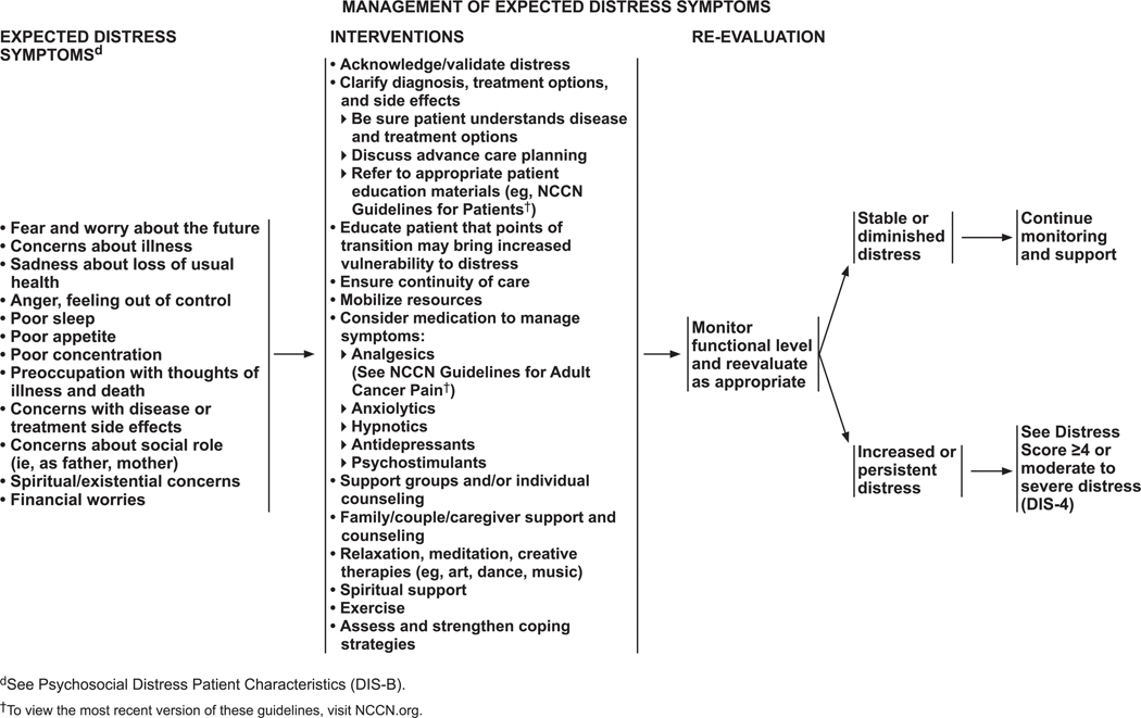 graphic file with name nihms-1059761-ig0004.jpg