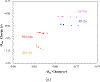 Figure 6:
