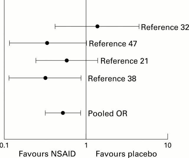 Figure 1  