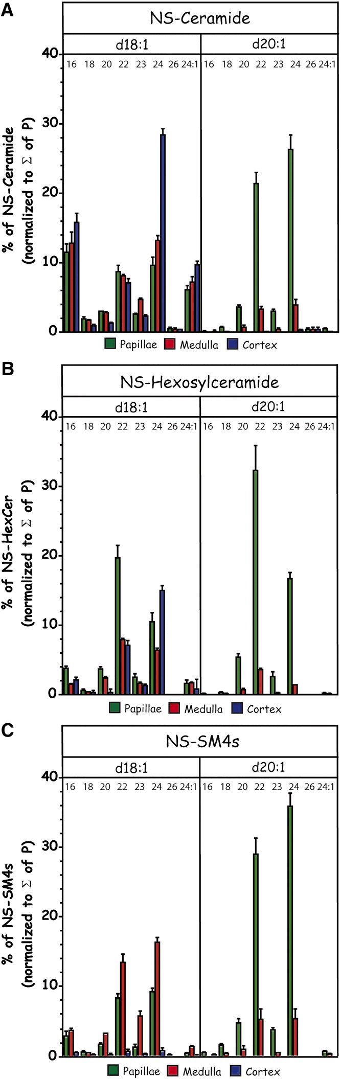 Fig. 6.