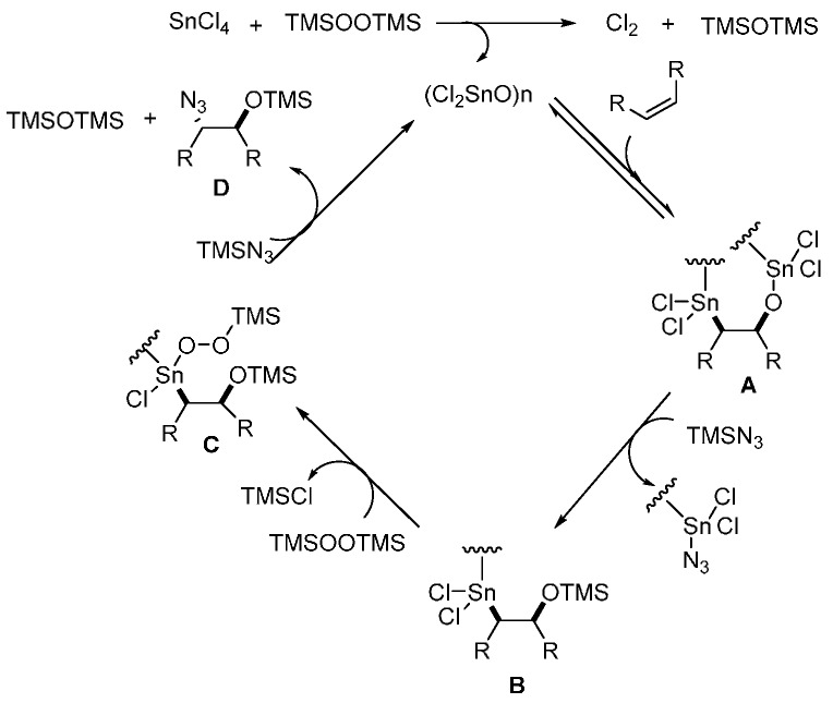 Scheme 16