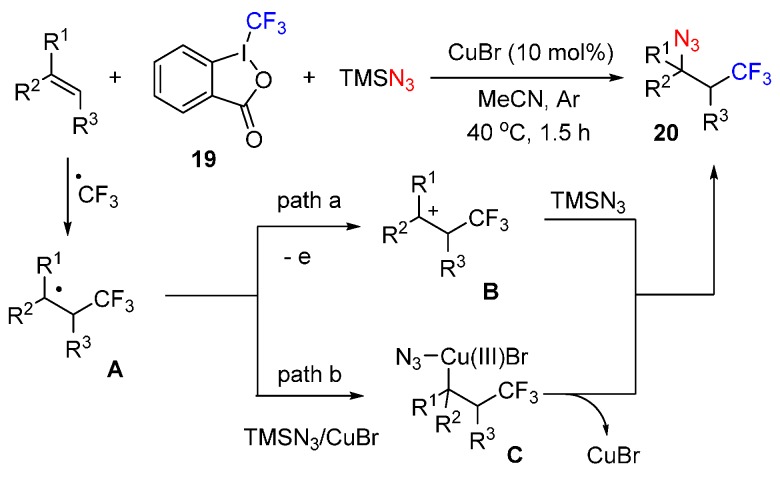 Scheme 14