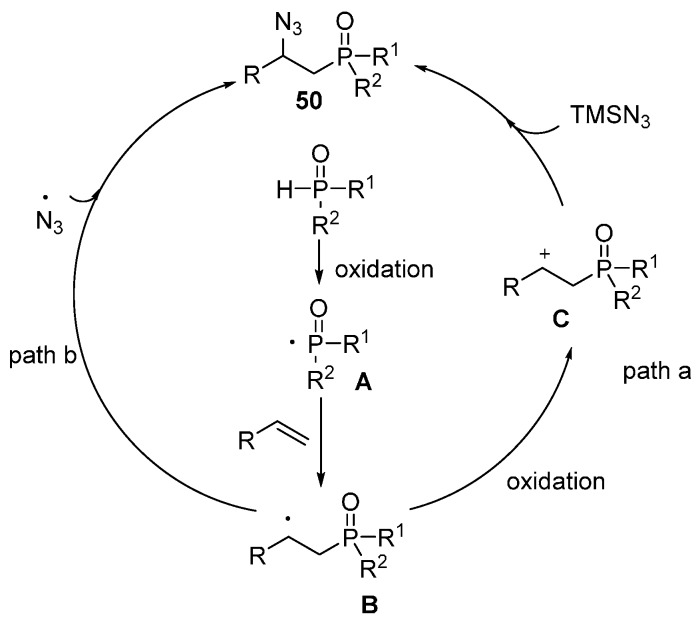 Scheme 38