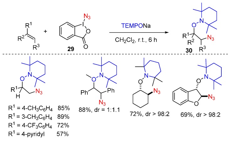 Scheme 22