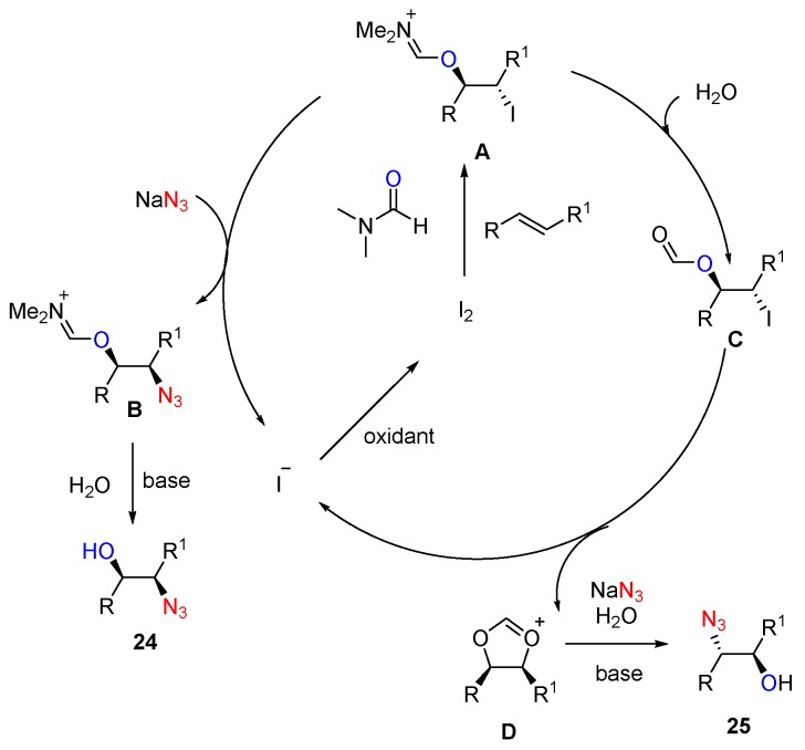 Scheme 20