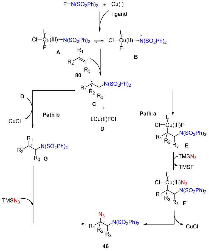 Scheme 34