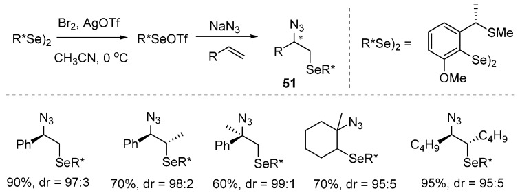 Scheme 39