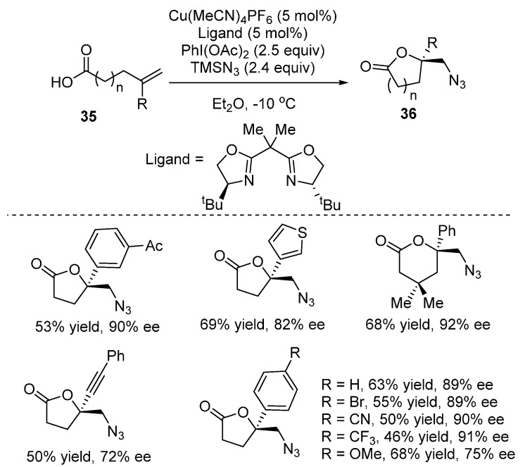 Scheme 28