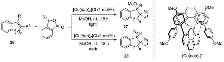 Scheme 21