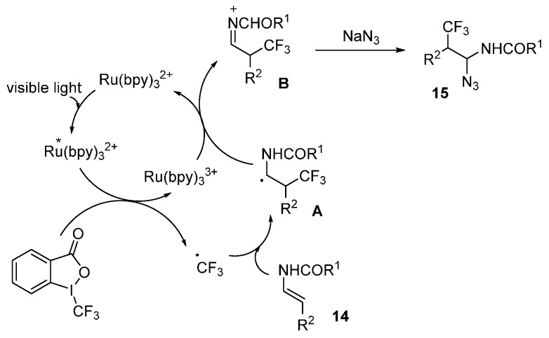 Scheme 11