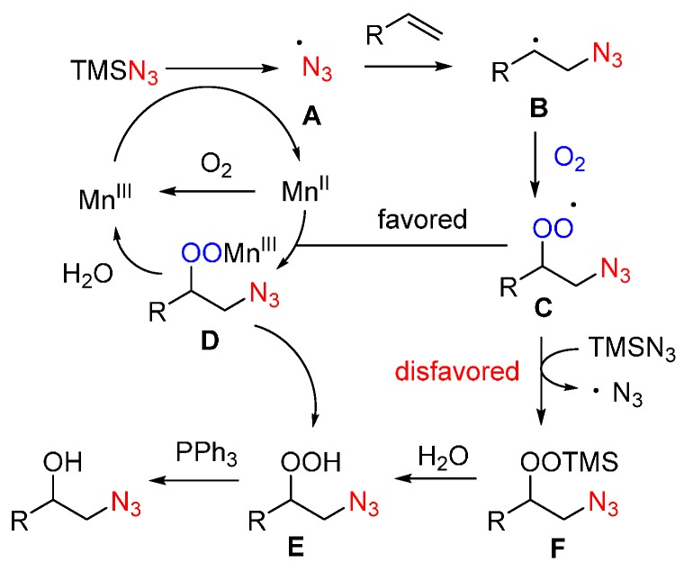 Scheme 18