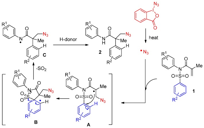 Scheme 2