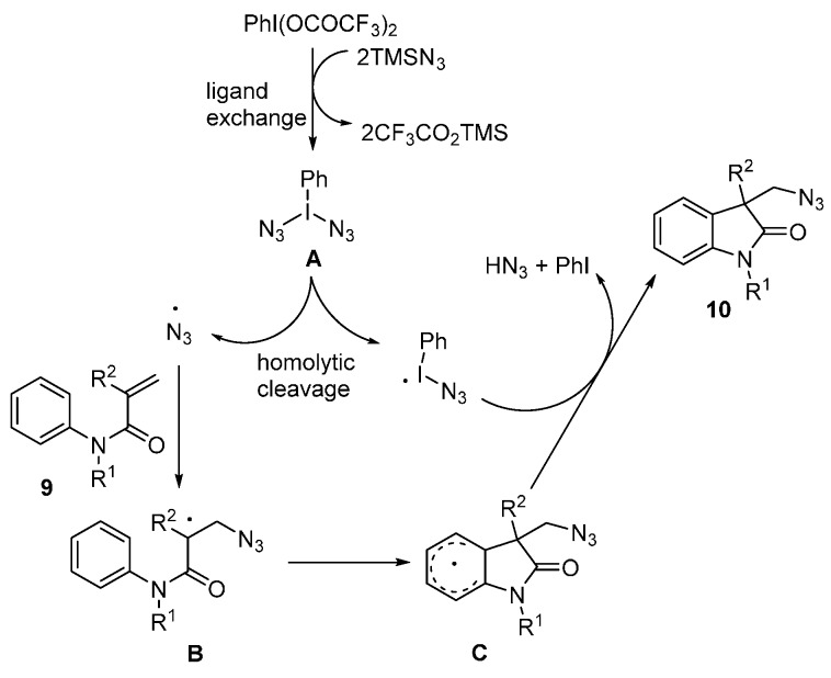 Scheme 7