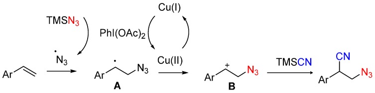 Scheme 4