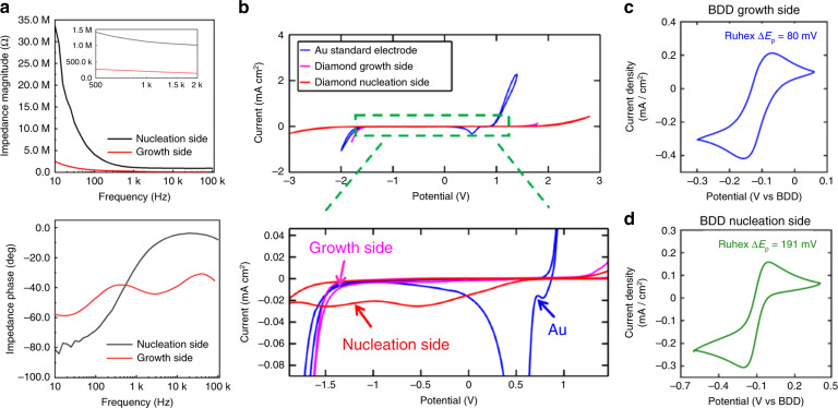 Fig. 3