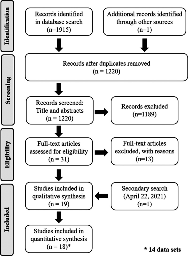 FIGURE 1