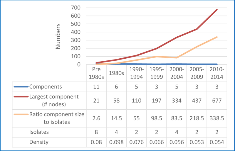 Figure 6.