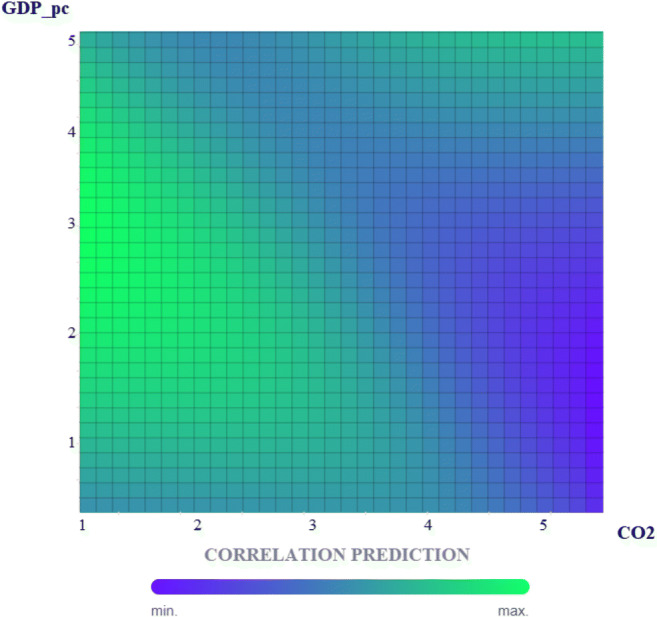 Fig. 11