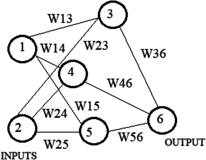 Fig. 5