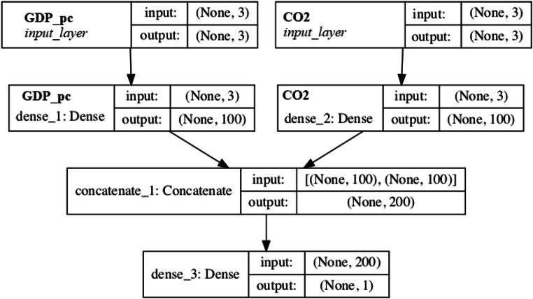 Fig. 10