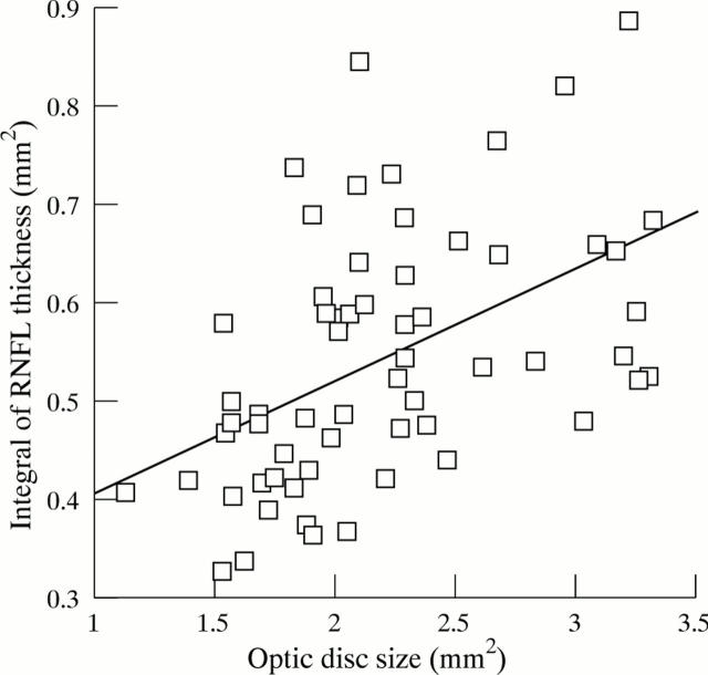 Figure 3  