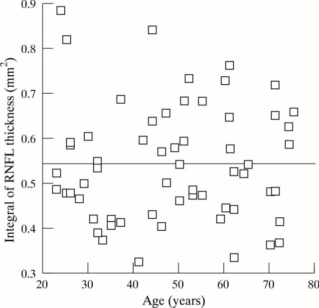 Figure 2  