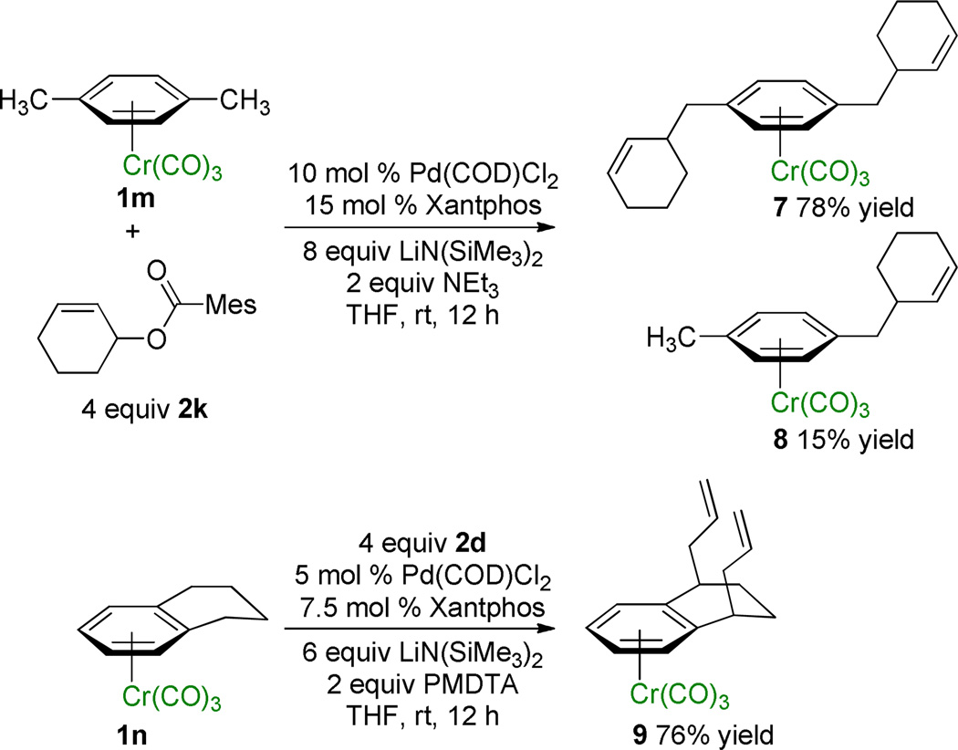 Scheme 2