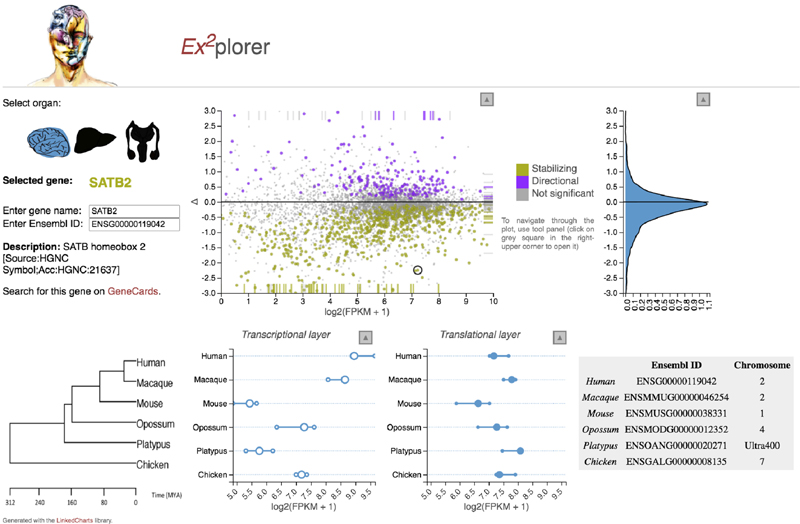 Extended Data Fig. 8