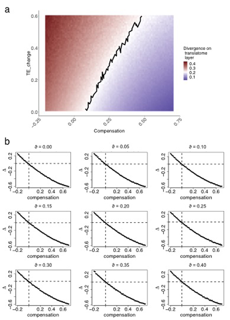 Extended Data Fig. 6