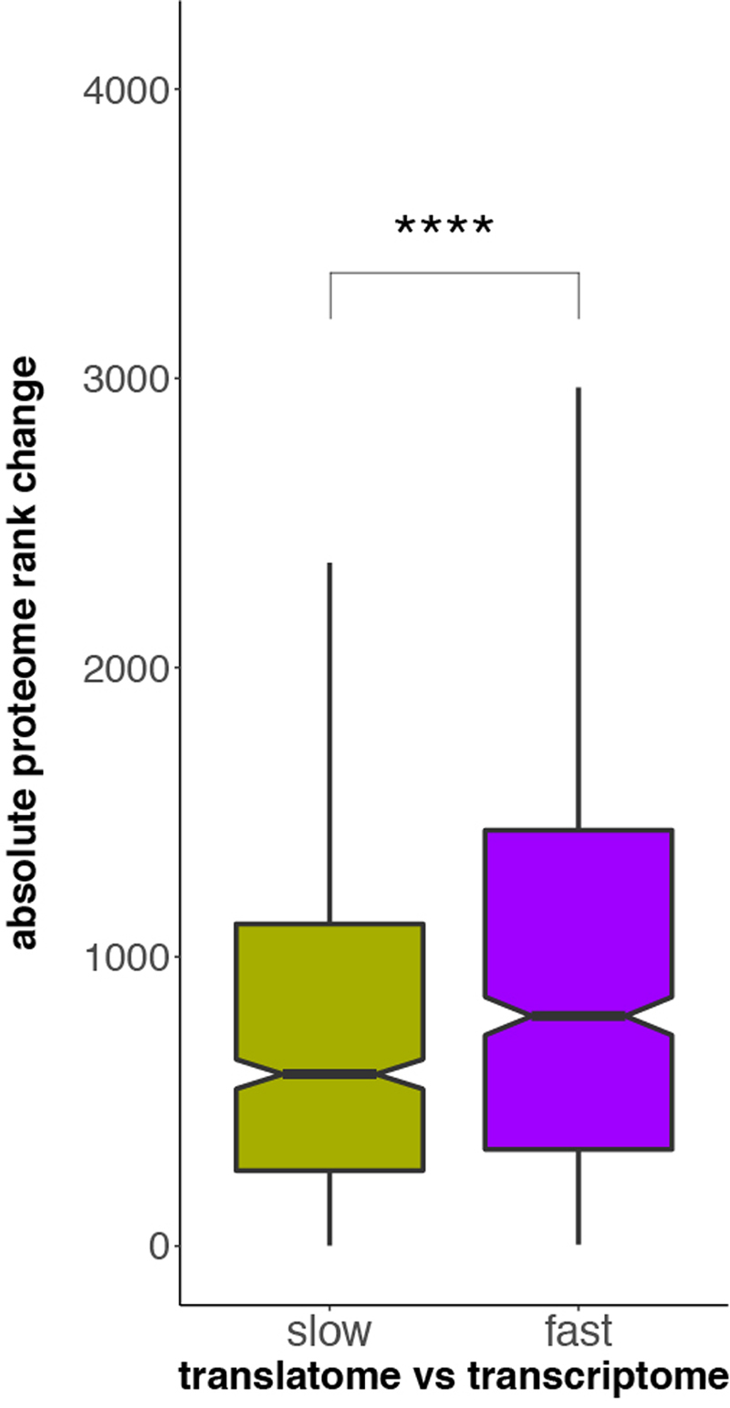 Extended Data Fig. 9