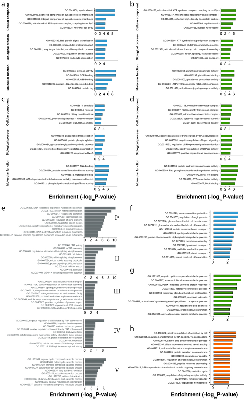 Extended Data Fig. 4