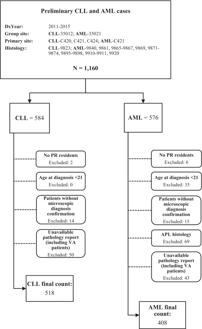 APPENDIX 2.