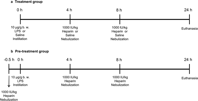 Fig.1