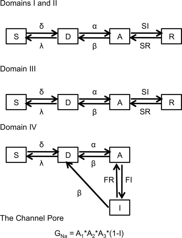 Fig 6