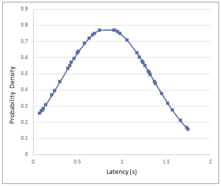 Figure 21