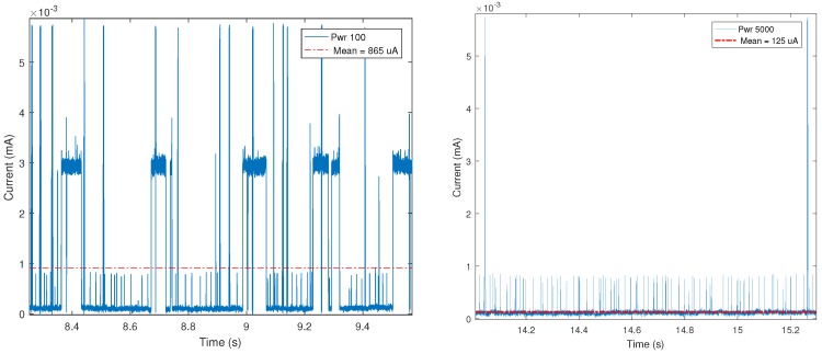 Figure 23