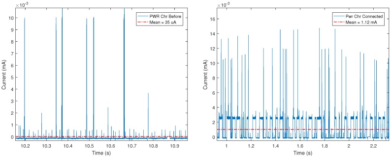 Figure 22