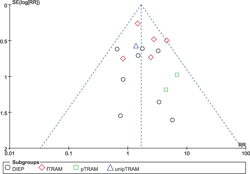 Figure 15