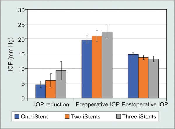 Fig. 2A: