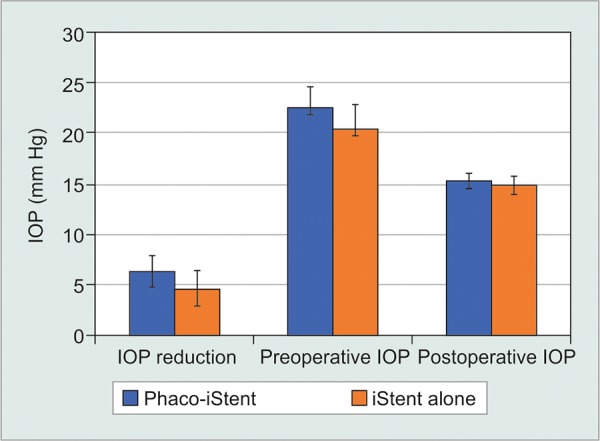 Fig. 4A: