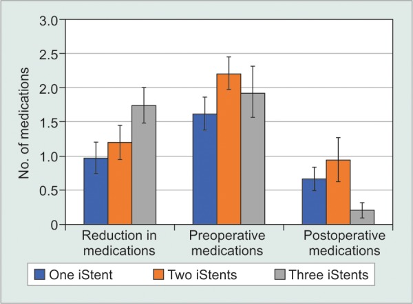 Fig. 2B: