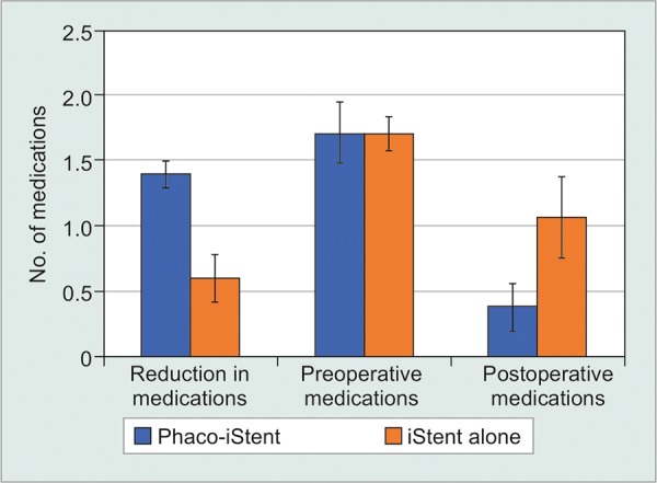 Fig. 4B: