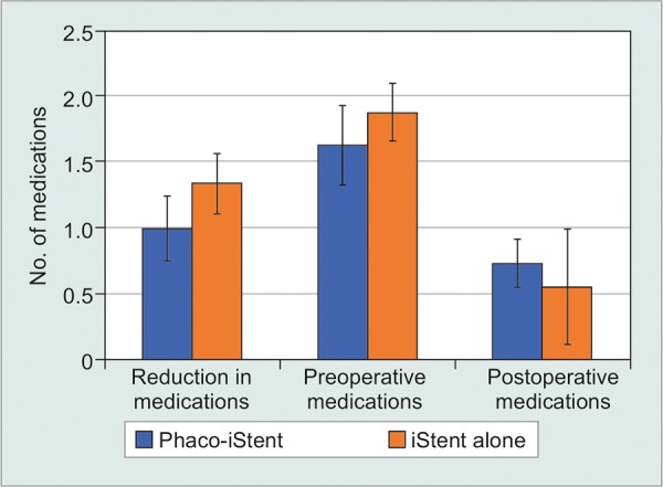 Fig. 3B: