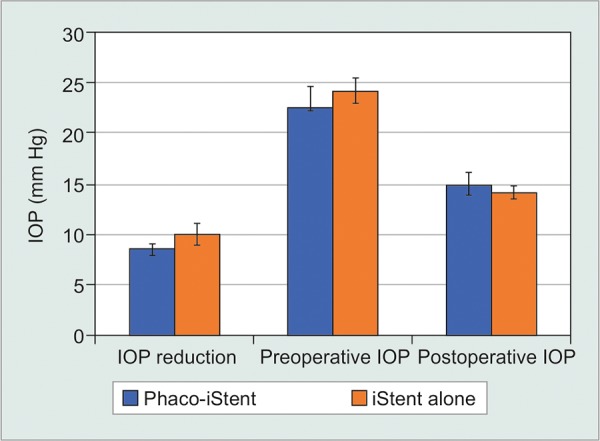 Fig. 5A: