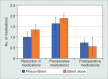 Fig. 3B: