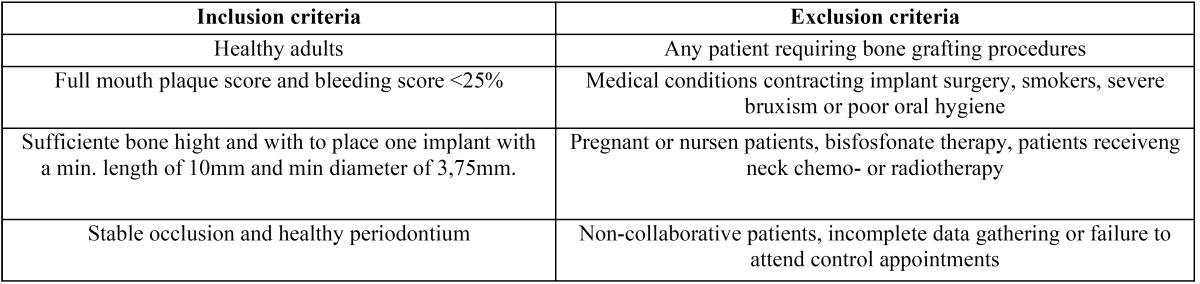 graphic file with name medoral-22-e730-t001.jpg