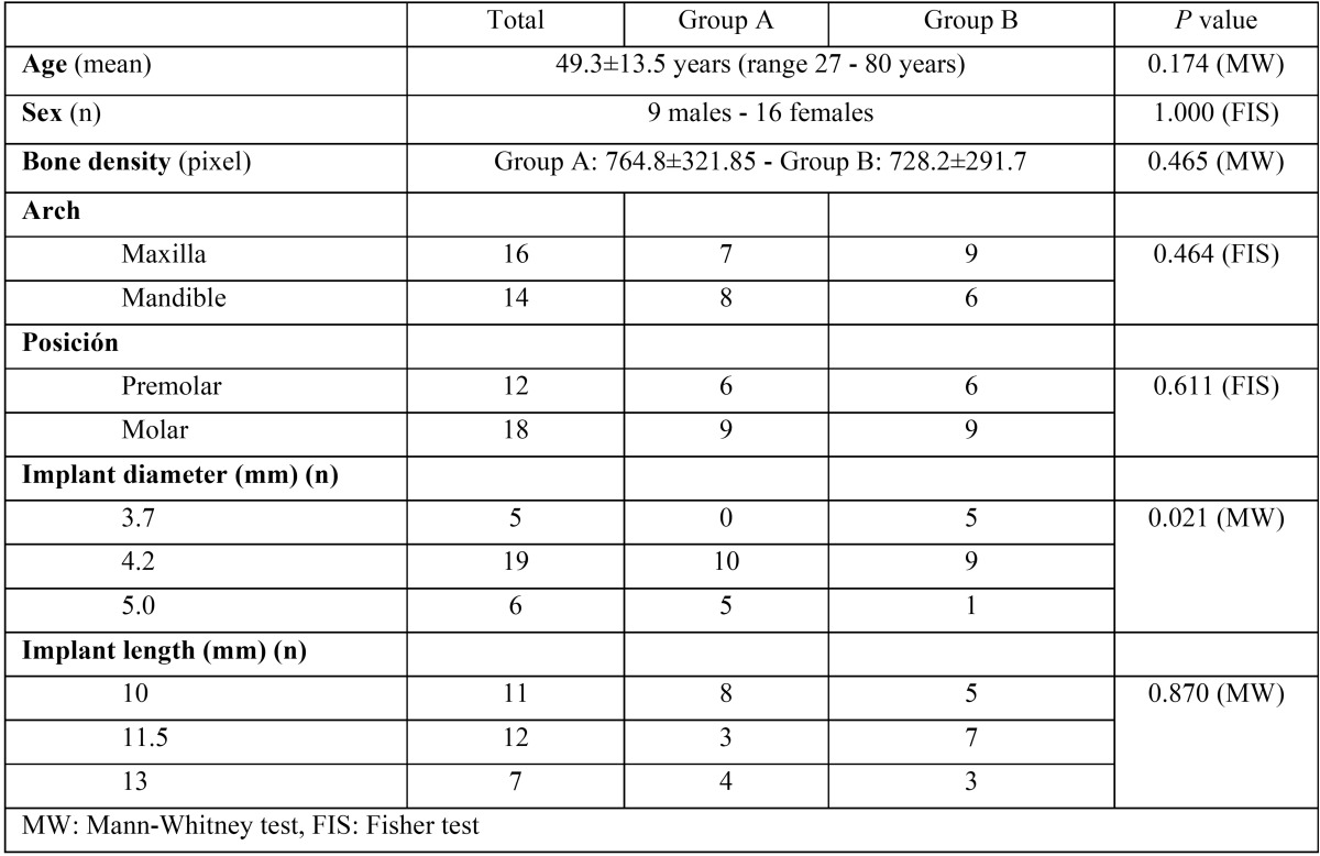 graphic file with name medoral-22-e730-t002.jpg